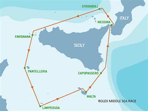 Rolex Middle Sea Race 2023 .